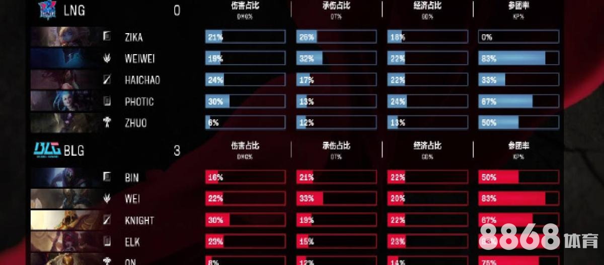 333体育 - 篮球赛赛制